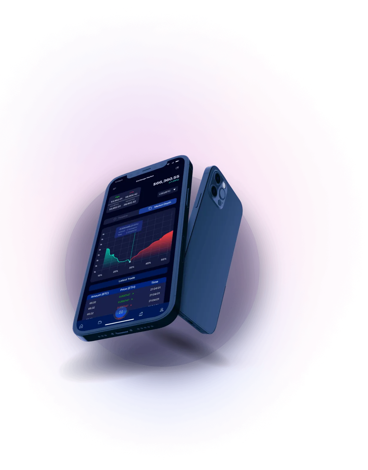 Sereno Bitrow - Effortless Trading Tools